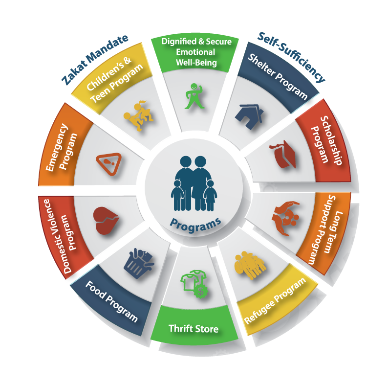 FAITH-Programs-Image-Outline-5