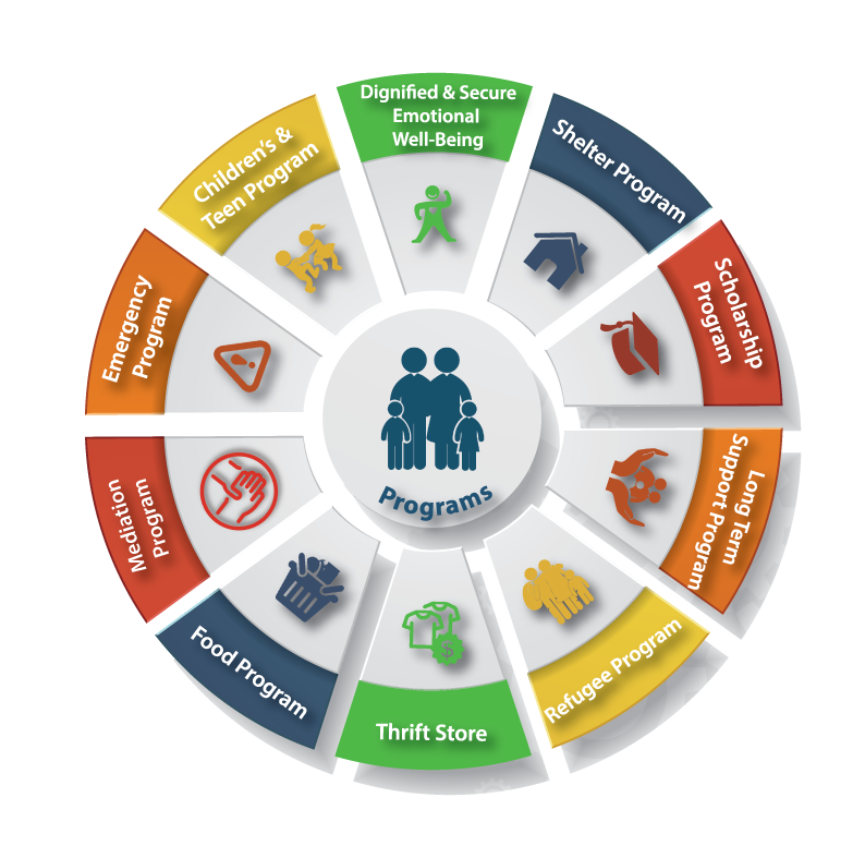 FAITH-Programs-Image-Outline-7_2026-update